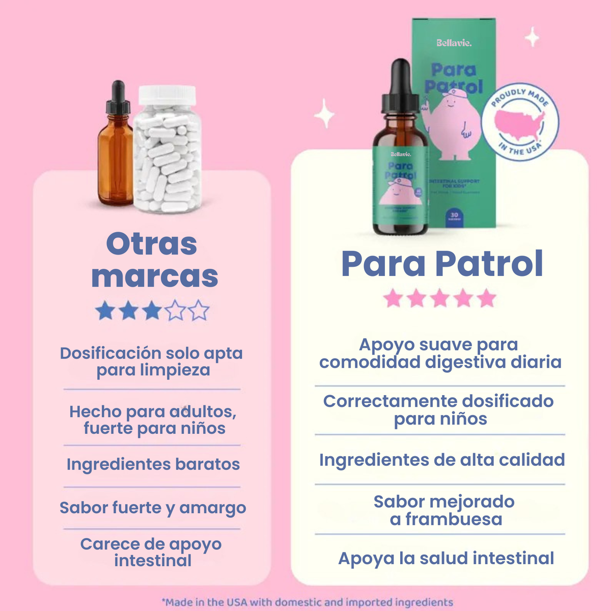 Gotas Equilibrio Intestinal para Niños